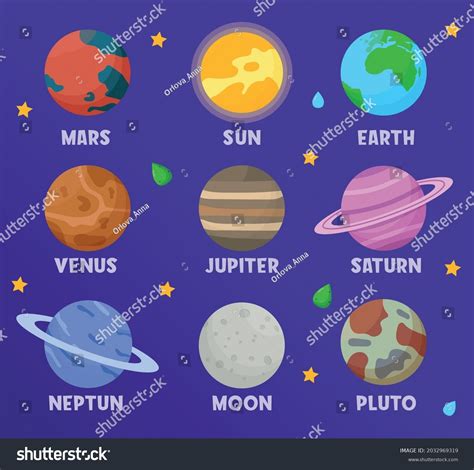 Planet Types 的图像结果