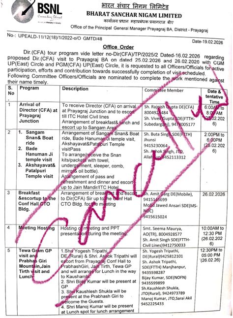 तौलिया, शीशा और अंडरगारमेंट: BSNL डायरेक्टर के प्रयागराज दौरे का शाही ...