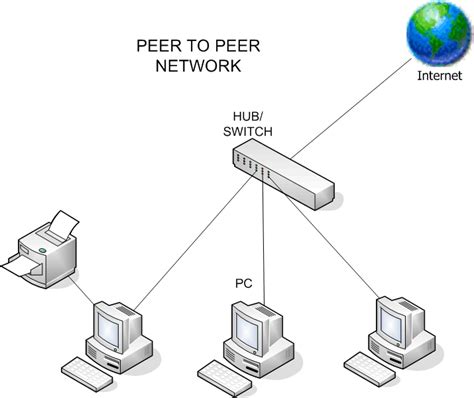 Computer Network 的图像结果