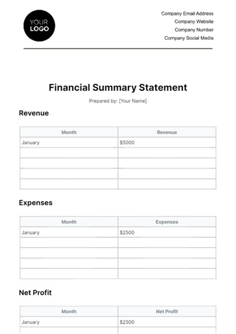 Financial Summary Example 的图像结果