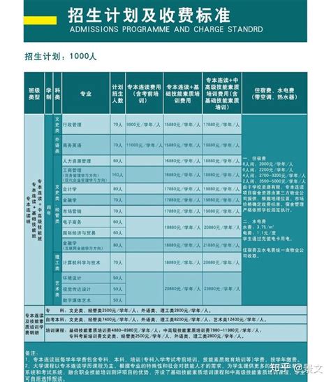 广东哪个公立中专学校有文秘专业-中专排名网