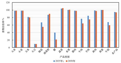 未来10年，真的能够实现共同富裕吗？普通人的下一座大山或将来临_凤凰网视频_凤凰网