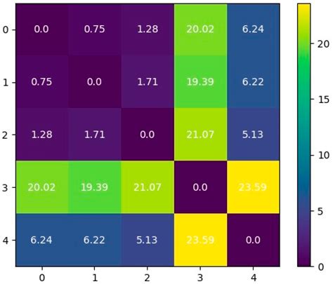 Enhancing Flame Retardancy in Polypropylene Composites: A Bayesian ...