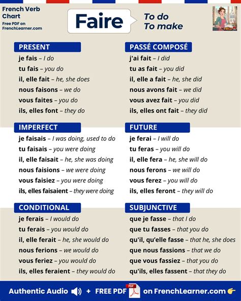 Faire Conjugation Chart Maîtriser Le Verbe FAIRE En 1 Minute