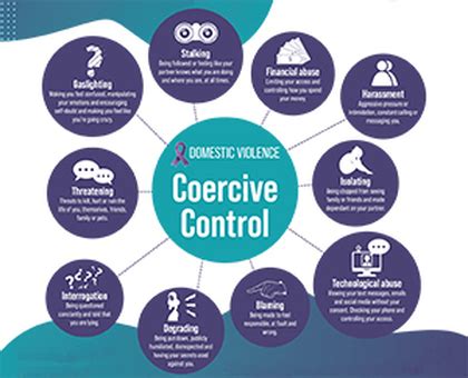 Image result for Coercive Control Documentary