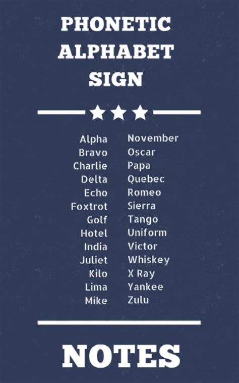 Buy Phonetic Alphabet Sign Notes: Alpha Bravo Charlie Delta Echo ...