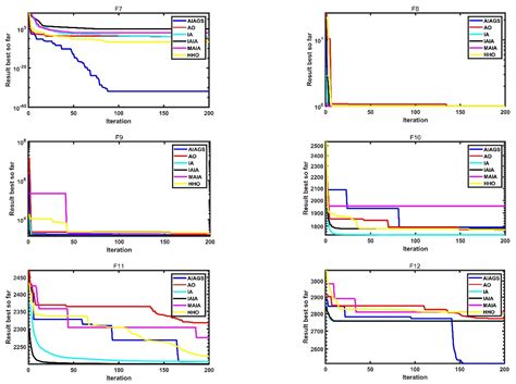 Recursive Identification for MIMO Fractional-Order Hammerstein Model ...