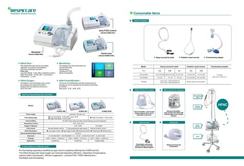 Image result for Airvo 2 FiO2