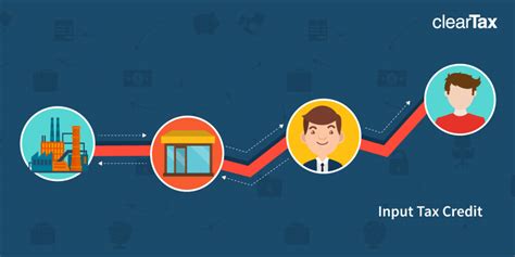 GST input tax credit on supply of Goods or Services