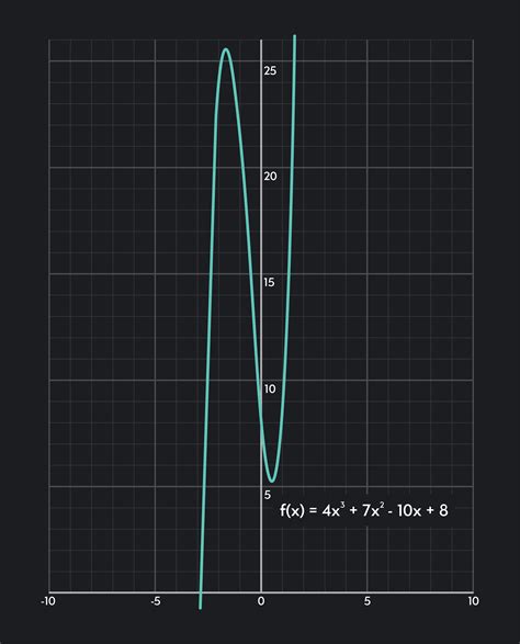 Image result for Second Derivative Test