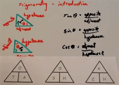 Mathantics.com Trigonometry 的图像结果
