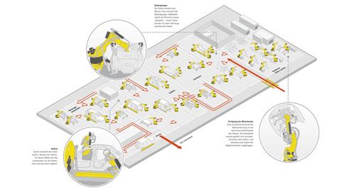 Perfekt gemacht 1 – die Karosserie des Macan - Porsche Newsroom DEU