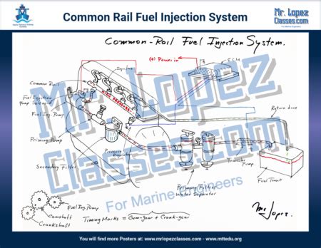 Image result for Common-Rail Fuel Injector System