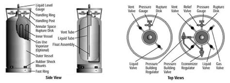OLSEH – IISc Bangalore
