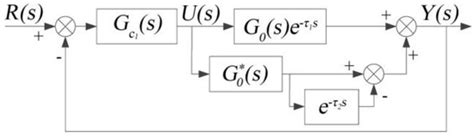 Application of the Modified Fuzzy-PID-Smith Predictive Compensation ...