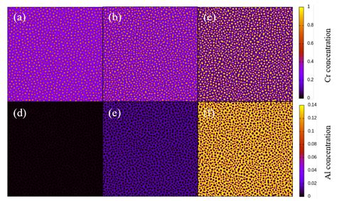 Effect of Al Concentration on the Microstructural Evolution of Fe-Cr-Al ...