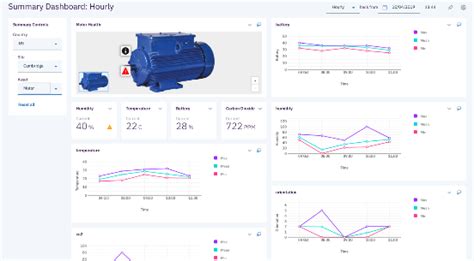 Image result for Maximo Software