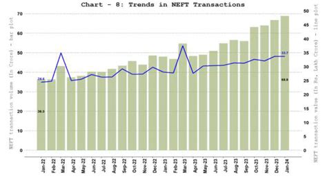 Pictorial Representation of Trends- Reserve Bank of India