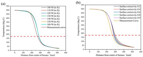 A Tube Furnace Design for the Oxygen Annealing of a REBCO ...