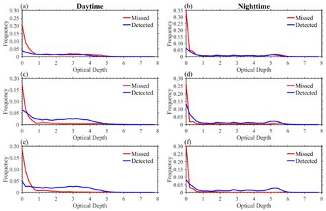 Combination of AIRS Dual CO2 Absorption Bands to Develop an Ice Clouds ...