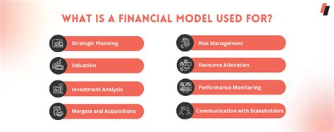 Financial Modelling: Types, Process, Components & Best Practices