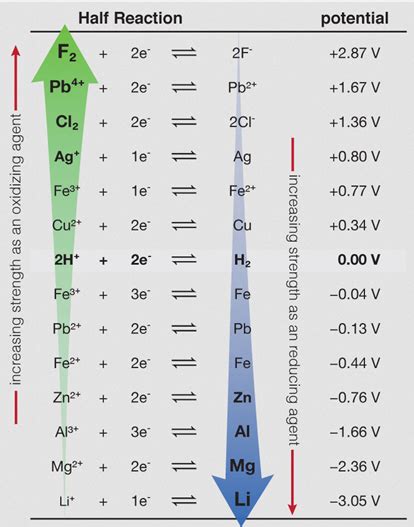 Image result for Anode Sacrificial Theory