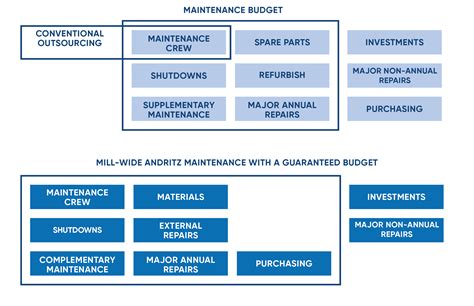 Mill Wide Maintenance Service