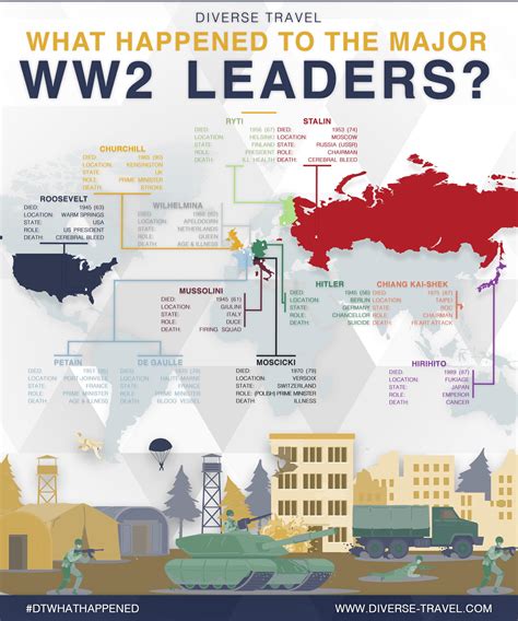 What Happened to the Major Second World War Leaders? [OC] : r/MapPorn