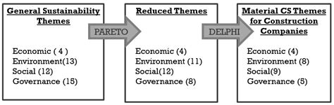 Developing a Sustainability Reporting Framework for Construction ...