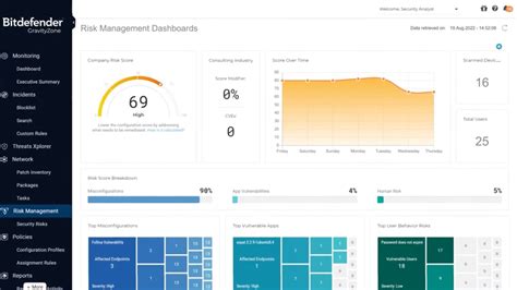 Data Security Software 的图像结果