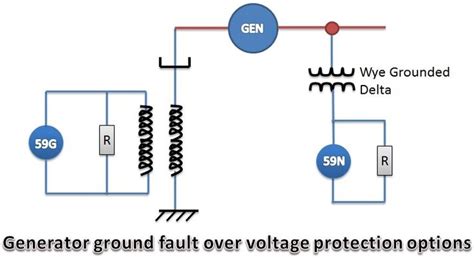 Image result for Generator Over Voltage