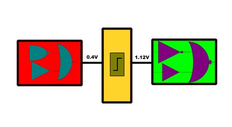 Advanced Level Shifter Cell in VLSI ~ TechSimplifiedTV.in