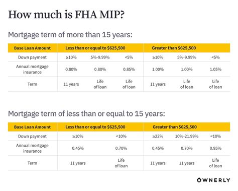 Understanding What Is FHA MIP, Its Cost and MIP vs. PMI | Ownerly