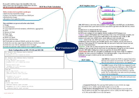 Image result for BGP Map Explained