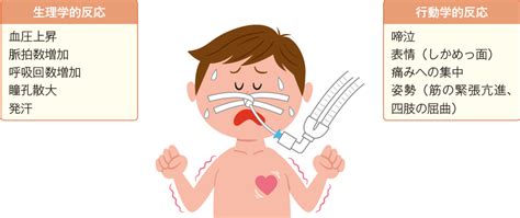 小児の人工呼吸中の鎮痛・鎮静の注意点は？ | 看護roo![カンゴルー]