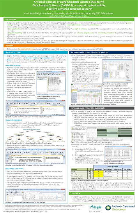 Image result for Computer Assisted Qualitative Data Analysis Software