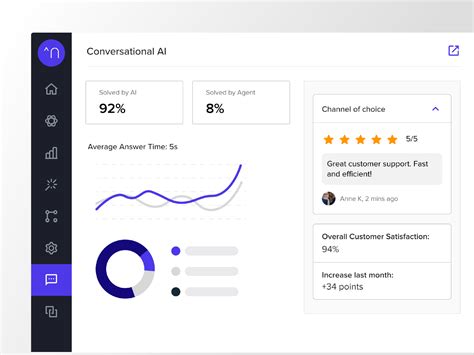 Netomi Virtual Agent for Messaging App Integration with Zendesk Messaging