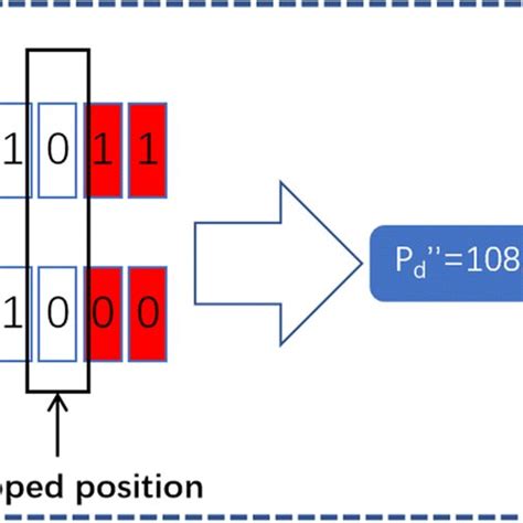 Image result for Python Hamming Code 7 4