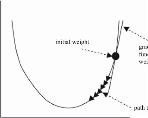 Backpropagation Algorithm & Gradient Descent Algorithm Project 的图像结果