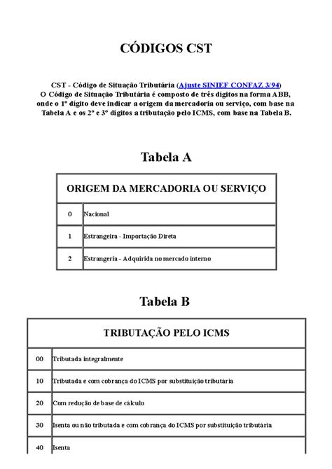 Códigos CST - Código de Situação Tributária - CÓDIGOS CST O Código de ...
