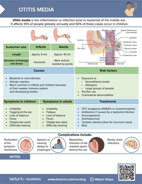 Otitis Media [+ Free Cheat Sheet] | Lecturio Nursing | Otitis media ...