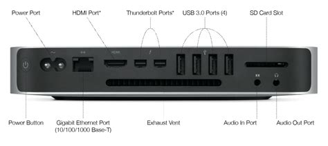 Image result for Mac Mini DisplayPort