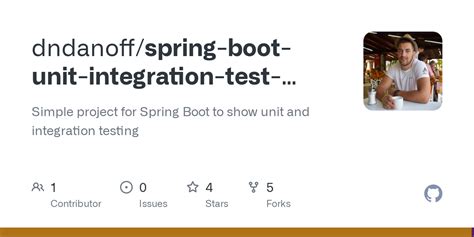 Spring Boot Test Integration Test 的图像结果