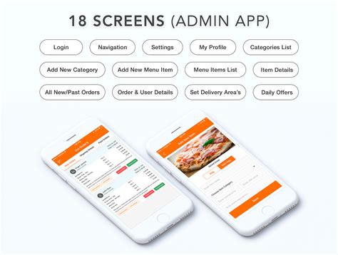 Image result for Restaurant Order App UI