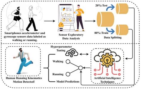 A Novel Methodology for Human Kinematics Motion Detection Based on ...