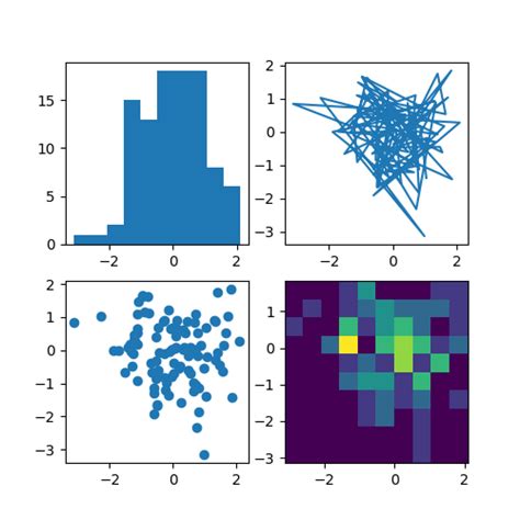 Image result for Matplotlib Sample