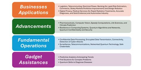 Image result for Quantum computing Challenges
