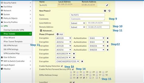 Image result for FortiGate IPSec VPN