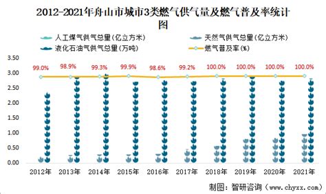 2015-2019年舟山市地区生产总值、产业结构及人均GDP统计_地区宏观数据频道-华经情报网