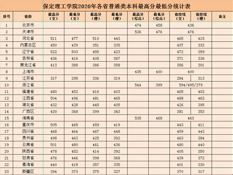 2019广州积分入户入围最高分数为277分，最低为166分。 - 雪炭网